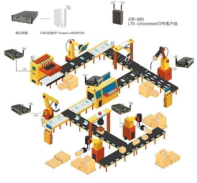 什么是非標(biāo)自動(dòng)化設(shè)備-和自動(dòng)化設(shè)備有哪些區(qū)別？